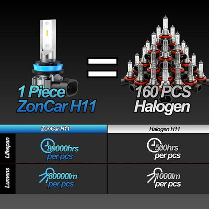 H8/H9/H11 LED Bulbs 70,000LM/Bulb, 1:1 Size to H16 Fog Light Bulb Plug N Play Easily Installation, IP68 Waterproof With 25,000Rpm Cooling Fan, 70,000Hrs+ Long Lifespan, Pack of 2