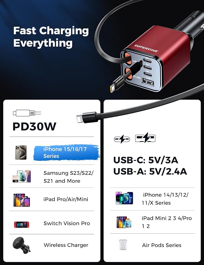 [Upgraded] 4 in 1 Retractable Car Charger, SUPERONE Smaller Fast Car Phone Charger 69W with Cord, USB C and iPhone Car Charger Adapter, Compatible iPhone 17/17 Pro Max/16/15/14/13/12/11, Sumsung