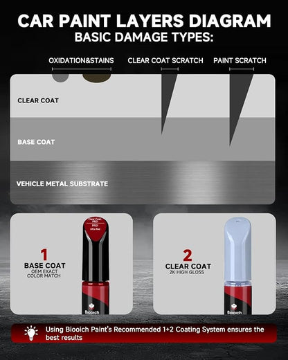 PR01 Ultra Red for Tesla Touch Up Paint Kit[2K Clear Coat Included],Exact Color Match Touch Up Paint for Chip and Scratch Repair