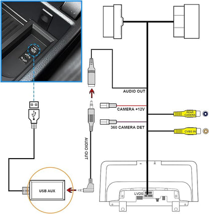 PEMP USBAUX Decoder Box for BMW EVO Systems with Android/Linux Screens, Use AUX Channel Geting Sound