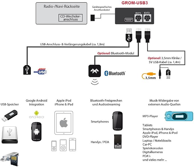 MAZ8U3 (GROM-USB3-MAZ8) Android and iOS Smartphone Integration for Select 2009-2013 Mazda Vehicles
