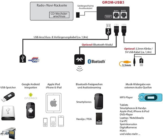 MAZ8U3 (GROM-USB3-MAZ8) Android and iOS Smartphone Integration for Select 2009-2013 Mazda Vehicles