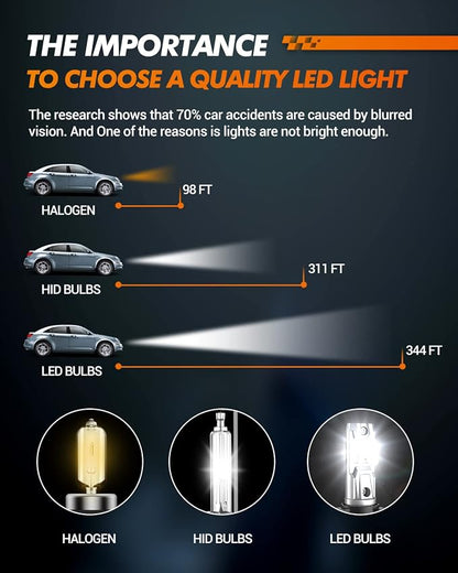 SEALIGHT H11/H8/H9 9005/HB3 Light Bulbs Combo, 6500K Diamond White Super Bright X5 Light Bulbs Plug and Play, Fog Bulbs - Pack of 4