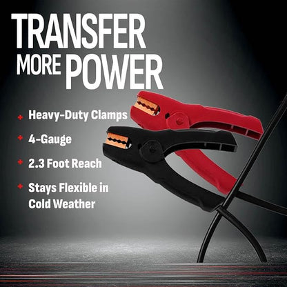 Schumacher Electric Car Battery Jump Starter & Portable Power Station - 1800 Peak Amps - 12V DC Power Outlet - with Overload & Short-Circuit Protection & Jumper Cables - DSR119