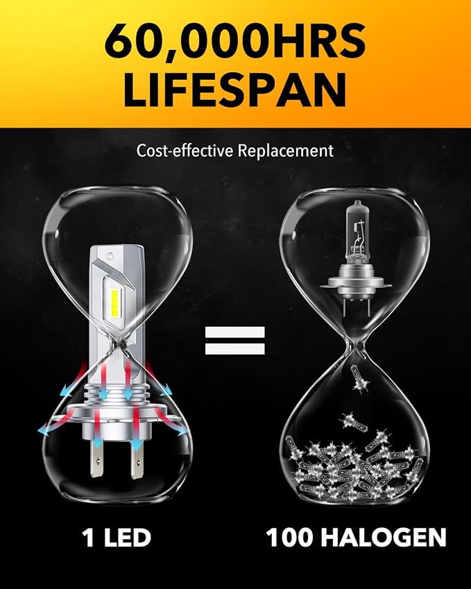 OXILAM H7 Fog Lights LED Bulb, 900% Brighter 6500K Cool White Light, 5Min Plug and Play No Adapter Required, Non-Polarity, 10 Years Lifespan Replacement, IP68, Pack of 2