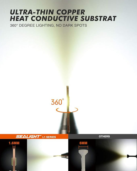 SEALIGHT 880 LED Fog Light Bulbs or DRL, 6000K White, Over 50000 Hours Lifespan, 885 893 899 Fog Lights, Super Bright Fog Light Bulb, Can-bus Error Free, Plug and Play, 360-degree Illumination
