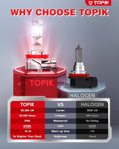 TOPIK 𝐁𝐫𝐢𝐠𝐡𝐭𝐞𝐬𝐭 H11/H9/H8 LED Bulbs 𝟑𝟖,𝟎𝟎𝟎𝐋𝐌 Brighter 6500K Cool White H11 Bulbs, Real 1:1 Mini Size Design, Plug and Play, CANbus Ready, 2 Pack