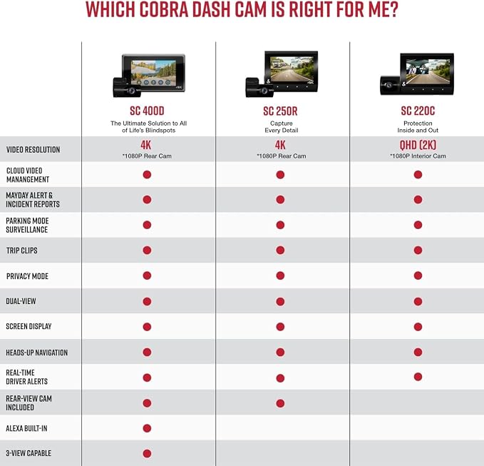 Cobra SC 250R Smart Dash Cam + Cobra 2.5A DIY Hardwire Kit - OBDII Port to USB-C/Micro-USB with 15ft Cable