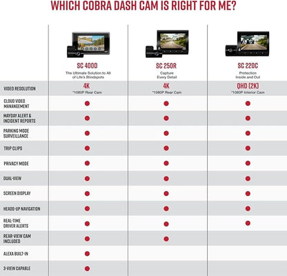 Cobra SC 250R Smart Dash Cam + Cobra 2.5A DIY Hardwire Kit - OBDII Port to USB-C/Micro-USB with 15ft Cable