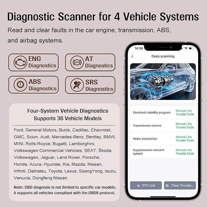 OBD2 Scanner Bluetooth, Engine AT ABS SRS Diagnostic Tool for iOS Android, Private Protocol Automotive Diagnostic Tool, Car Code Analysis Repair Advice with Free App