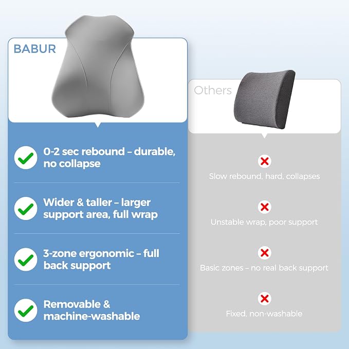 Lumbar Support Pillow for Car, Memory Foam Back Cushion for Driving Seat, Truck Accessories Travel Essentials, Back Pain Relief, Washable Cover, Plus Size Lower Back Support Fits Most Cars (Gray)