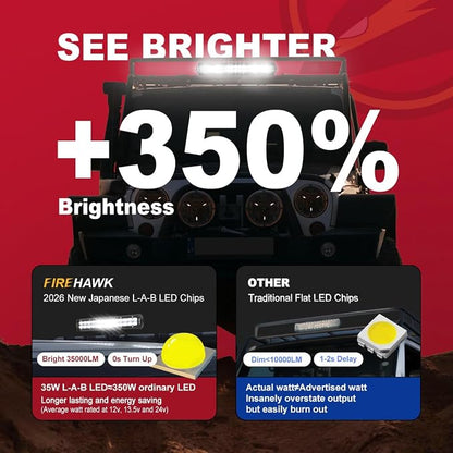 Firehawk LED Light Bar 10 Inch 35,000LM, 2026 New Japanese L-A-B Chips, Spot Flood Combo Beam, Driving Off Road Fog Work for Truck Pickup ATV UTV SUV Cart IP68 Waterproof with 12V Wiring Harness kit