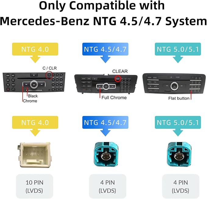 Decoder Adapter for Mercedes Benz A/B/C/E/GLA/GLS/GLS/CLA/CLS/GLA/GLK/ML with NTG System, Supports Wireless CarPlay Android Auto/Mirror Link/Camera/USB Drive (for Made Year 2010-2014)
