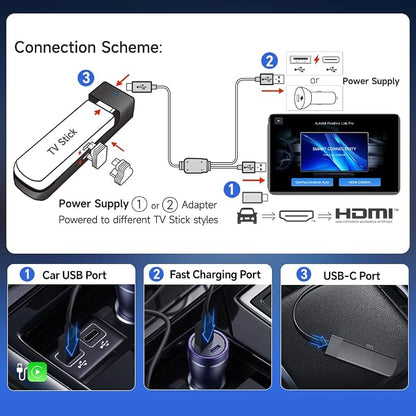 Carlinkit Wireless CarPlay Adapter 3-in-1︱Designed for TV Sticks︱for Wired CarPlay Cars︱Support converting Wired CarPlay to Wireless CarPlay & Android Auto︱Support HDMI Port Fir e TV Sticks inputting