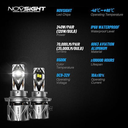 NOVSIGHT 9008/𝑯13 Fog LED Bulbs Upgrade, 900% Brighter 95,000LM, 240W Performance, Enhanced Cooling, 5-Min Installation, 100,000+ Hour Lifespan, IP68 & CANBUS Compatible, Pack of 2