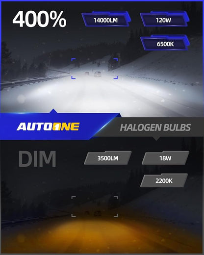 AUTOONE H1 LED Light Bulb, 400% Super Brighter 1:1 Halogen Size, 6500K White Fog Bulbs, Plug and Play, Pack of 2