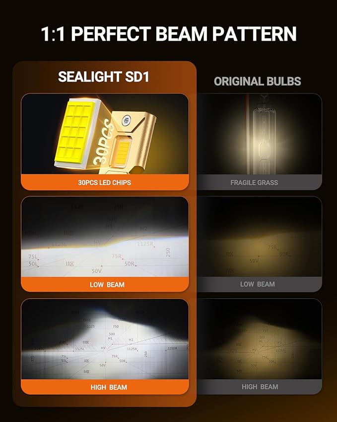 SEALIGHT D3S Bulbs, 6500K Cool White D3S HID Bulbs, 1:1 Original Xenon HID Bulb 66340 42403 42302 Plug and Play Fog Light Pack of 2