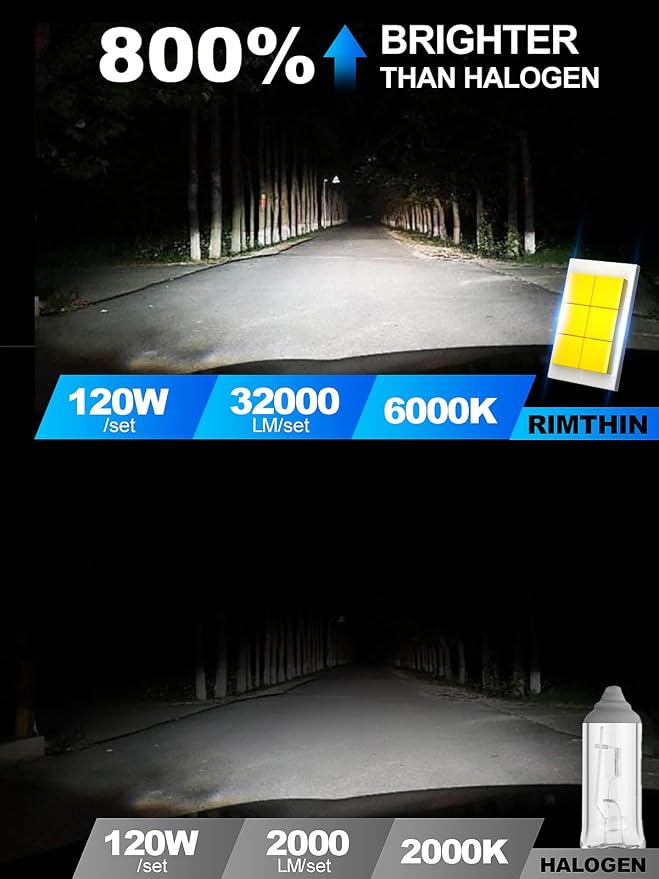 rimthin H4/9003 Fog Light Bulbs, 32,000LM Super Bright 1:1 Mini Size, 6000K Cool White Fog Lights with Cooling Fan, Plug and Play, Pack of 2