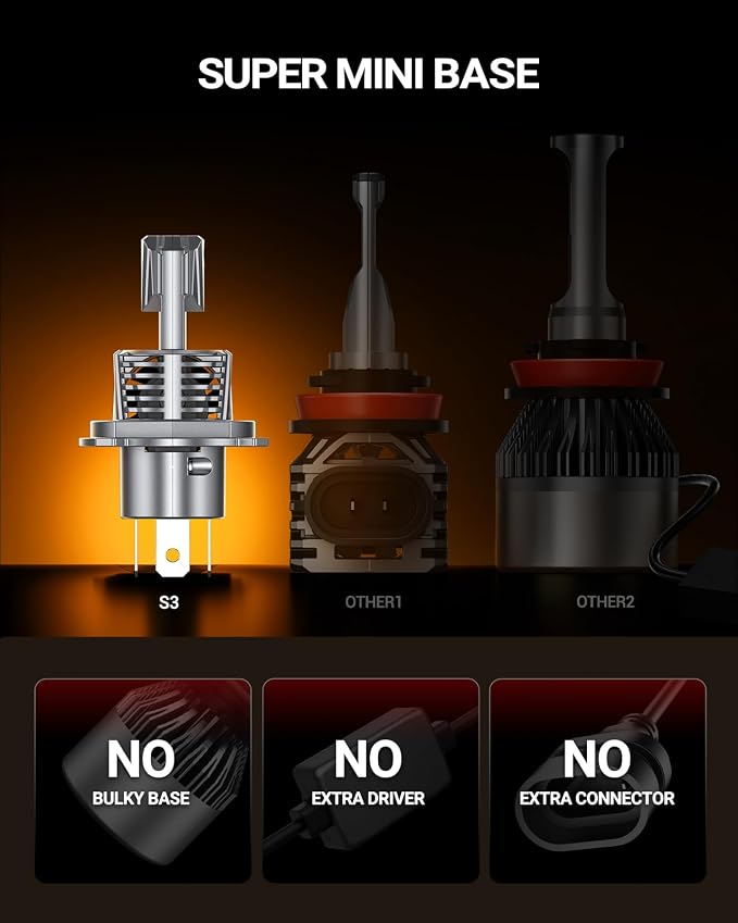 SEALIGHT H4/9003 LED Light Bulb, 1:1 Real Size, 900% Brighter than Origin, 46,000LM Super Output, 6500K Cool White with 25000RPM Fan, 3Mins Plug and Play, Pack of 2