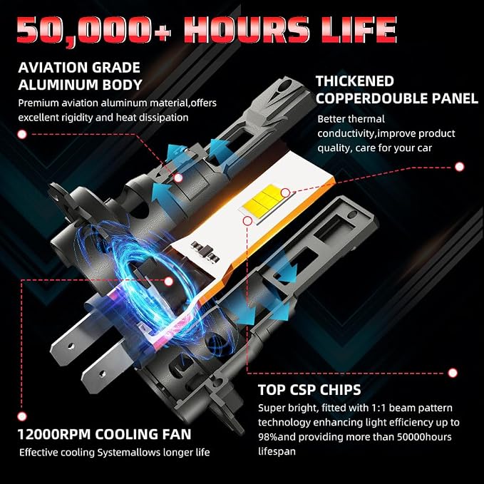 for Mercedes-Benz CLA250 2017 2018 2019 2020 2021 Lights Bulbs Combo, 4pcs Super Bright White Lights High Low Beam Blubs Package, 1:1 Size as Stock Bulbs, Plug and Play