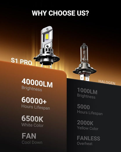 SEALIGHT H7 Fog Bulb 40000LM Super Brigh, 6500K Cool White with Cooling Fan, 1:1 Mini Size Light Bulbs, Plug-N-Play, Pack of 2