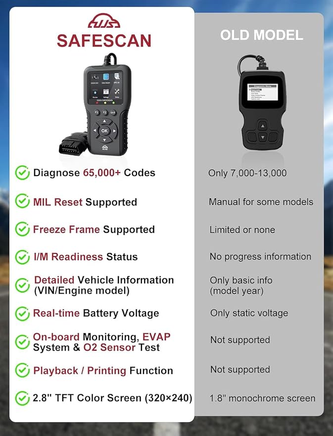 2026 Enhanced Universal OBD2 Scanner, Check Engine Code Reader - 65000+ Fault Codes, Live Data, I/M Readiness, Battery Voltage Check, Read & Clear Error Codes for All OBDII Protocol Car 1996+