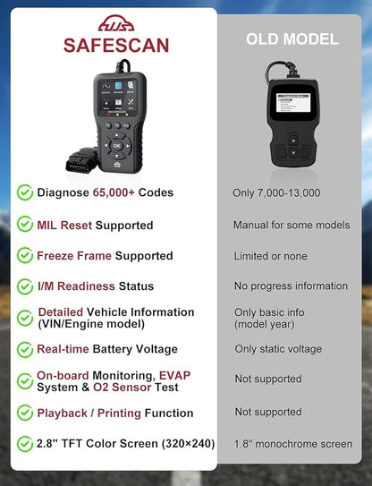 2026 Enhanced Universal OBD2 Scanner, Check Engine Code Reader - 65000+ Fault Codes, Live Data, I/M Readiness, Battery Voltage Check, Read & Clear Error Codes for All OBDII Protocol Car 1996+