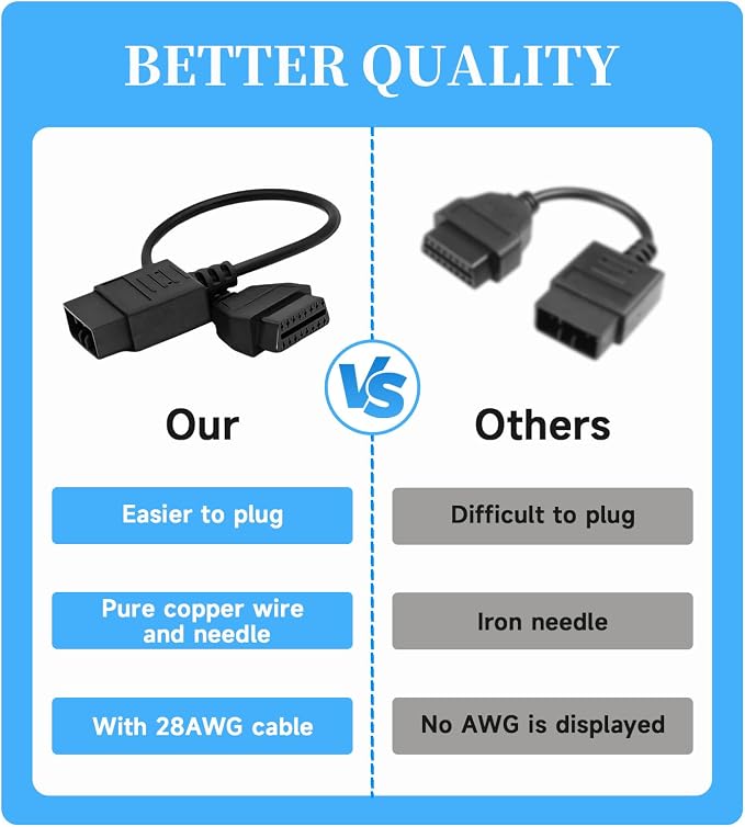 OBD1 to OBD2 Adapter for Subaru 9 Pin to 16 Pin Diagnostic Cable,Fit for Subaru Old Vehicles with 9pin Connector,for Subaru 9pin Adapter Cable Compatible with OBDII Diagnostic Scanner/Code Reader