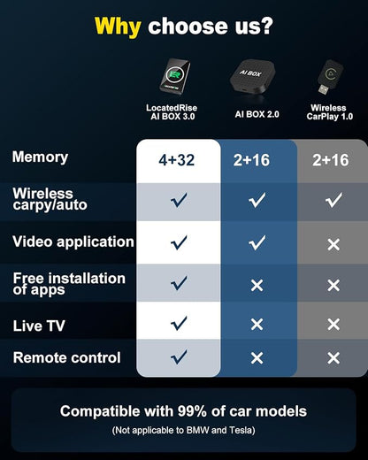 2026 Wireless CarPlay Adapter & Android Auto Wireless Adapter，Magic Box Upgrade Edition (Built-in Cooling Fan), Stream Netflix, YouTube, for Cars with OEM Wired CarPlay/Android Auto