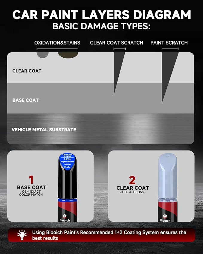 Aegean/Diffused Sky Blue Metallic B-593M for Honda Touch Up Paint Kit[2K Clear Coat Included],Exact Color Match Touch Up Paint for Chip and Scratch Repair