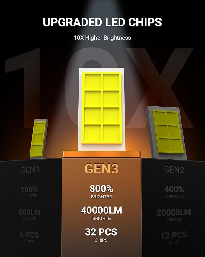 SEALIGHT H4/9003/HB2 LED Bulbs, 50000LM 900% Super Brighter, 1:1 Size, 6500K Cool White, 60000Hrs Long Service Life with Cooling Fan, Plug and Play, Pack of 2