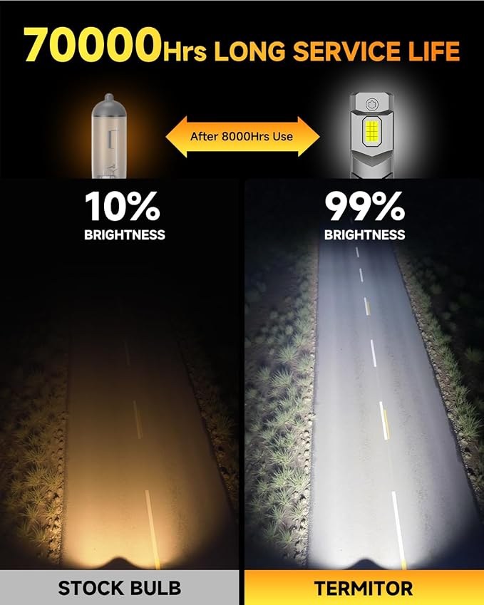 2026 Upgraded 9005/HB3 9006/HB4 LED Bulbs,𝟏𝟓𝟎𝟎𝟎𝟎𝐋𝐌 𝟏𝟒𝐗 Ultra Bright,𝟏:𝟏 Mini Size, 6500K White, 70,000Hrs Longer Lifespan with Cooling Fan, Plug and Play,Trailer Fenders Pack of 4