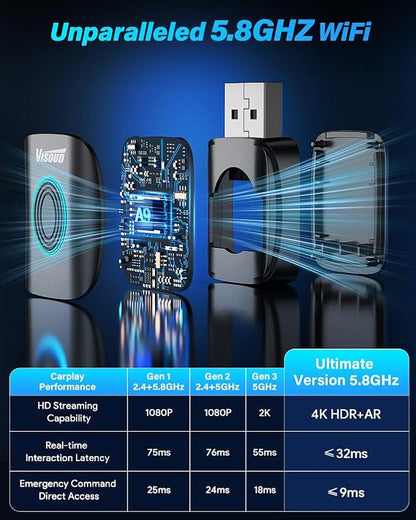 One-Click Multi-Device Switch Wireless CarPlay Adapter, Ultra Fast 5s Auto Connect, Lag-Free BT5.3 Dual Band WiFi 2-in-1 Car Dongle for iPhone & Android