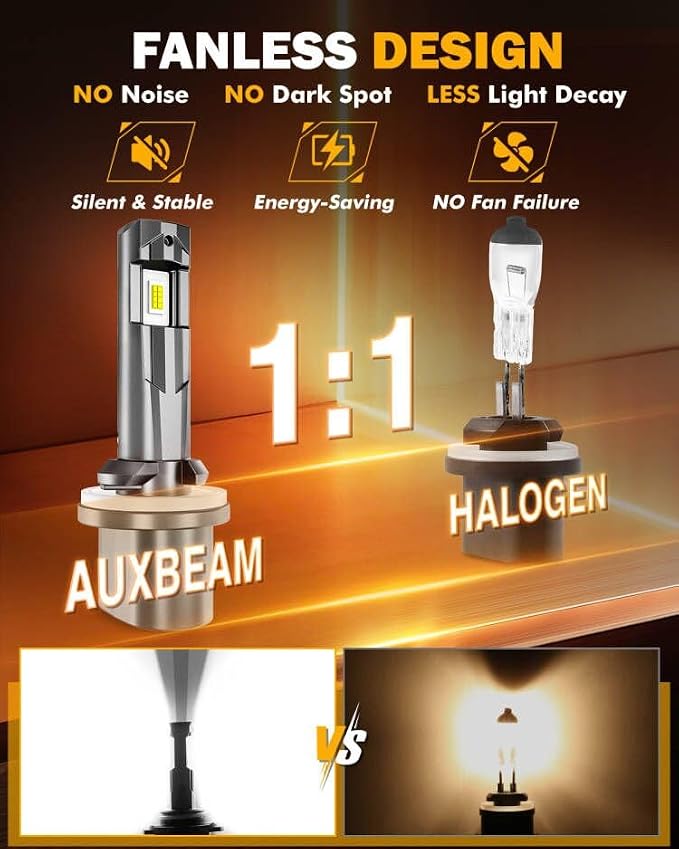 Auxbeam 880 Fog Lights 6500K White, 12000LM 600% Brighter, Enhanced Visibility for Fog & Off-Road, Plug and Play, Pack of 2