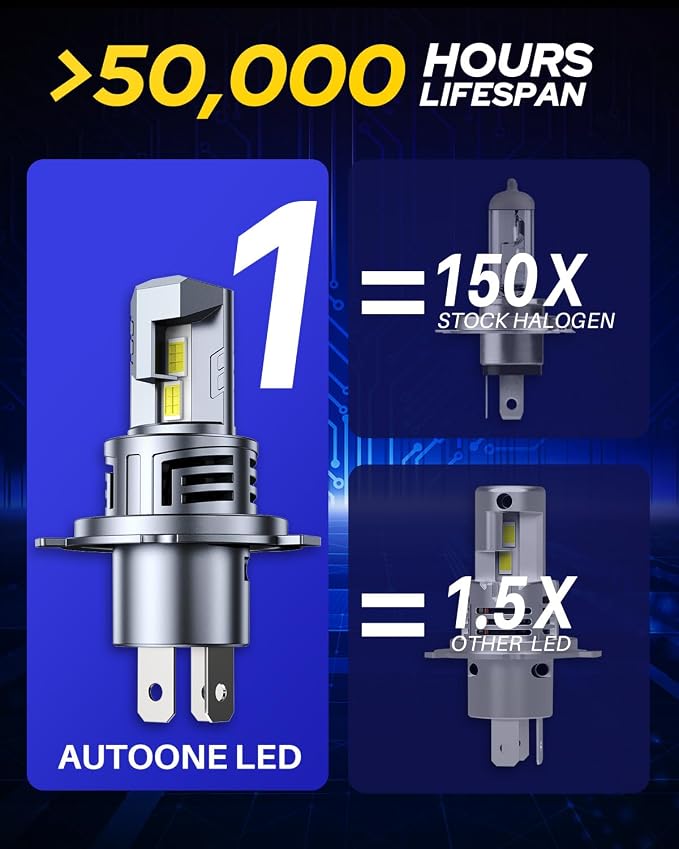 AUTOONE H4/9003/HB2 LED Bulbs, 900% Brighter Fog Light 6000K Cool White with Cooling Fan, Plug-N-Play, Pack of 2