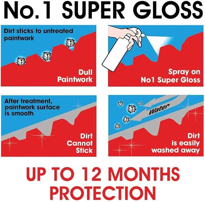 CarPlan No1 Super Gloss, 10 min to Apply Lasts 12 Months, 21 Fl Oz