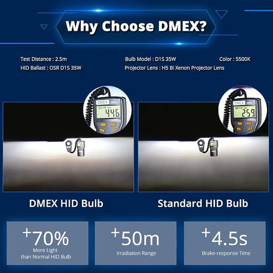 DMEX D3S HID Headlight Bulbs 6000K Cool White Xenon 35W 66340 42403 42302 Replacement - Pack of 2 (Not fit Halogen Headlamp)