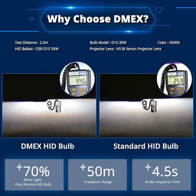 DMEX D4S HID Headlight Bulbs Xenon 35W Replacement 66440 42402 42402WX - Pack of 2, 8000K White Blue (Not fit Halogen Headlamp)