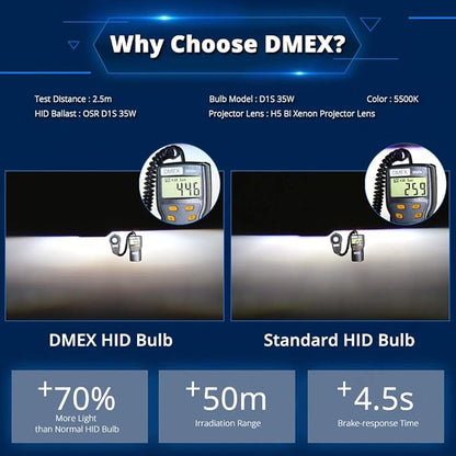 DMEX D4S HID Headlight Bulbs Xenon 35W Replacement 66440 42402 42402WX - Pack of 2, 8000K White Blue (Not fit Halogen Headlamp)