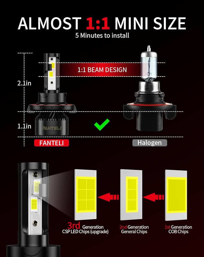𝖧𝟣𝟥/𝟫𝟢𝟢𝟪 Bulbs, 6500K Cool White 40000LM 900% Brightness, Backup 1:1 Size Plug and Play IP68 Waterproof Interior Off-Road Lights, Pack of 2