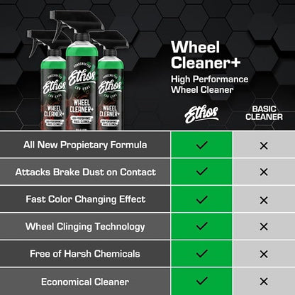Ethos Wheel Cleaner - Car Wheel Cleaner Spray - Rim Cleaner Spray Brake Dust, Iron Remover - Color Change Technology - Professional Strength Formula (16 oz (2Pack))