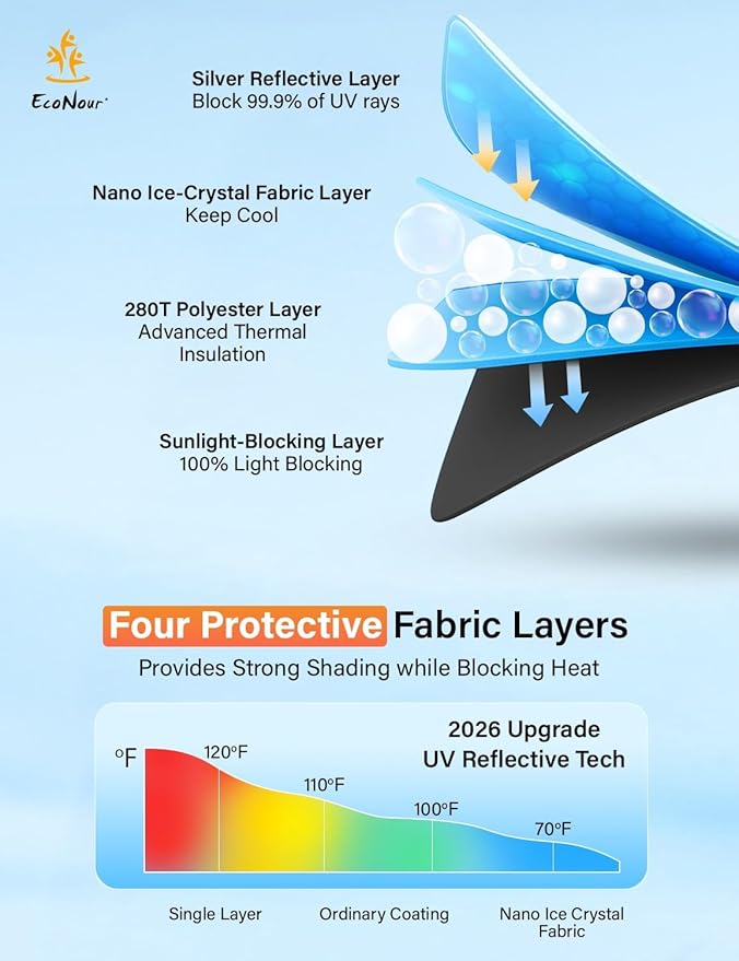 EcoNour Windshield Sunshade Compatible for Chevrolet Blazer EV 2024 2025 2026, Sun Visor for Front Windshield & Window Sun Shade Cover, UV Heat Blocker & Protector, Car Accessories