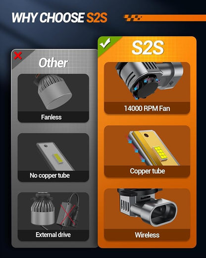 SEALIGHT S2S HB3/9005 Light Bulbs, 40000LM Super Brighter, 6500K Pure White 9005 Fog Bulbs, 60K+ Hours Lifespan, 2-Pack for Powersports/ATV Lamps
