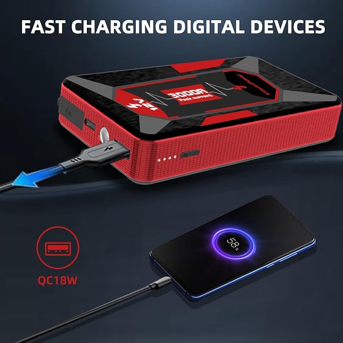 Jump Starter Portable,4000A Peak Motorcycle Jump Starter, Jump Box for Car Jumper Starter Portable, 12V Auto Booster Pack(Up to 7L Gas and 5L Diesel Engine) with Smart Safety Jumper Cable (red)