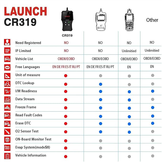 LAUNCH OBD2 Scanner Engine Fault Code Reader, CR319 Code Reader Scanner, CAN Diagnostic Scan Tool Supports DTC Lookup, Mode6 O2 Sensor for OBDII Protocol Cars Since 1996 Black