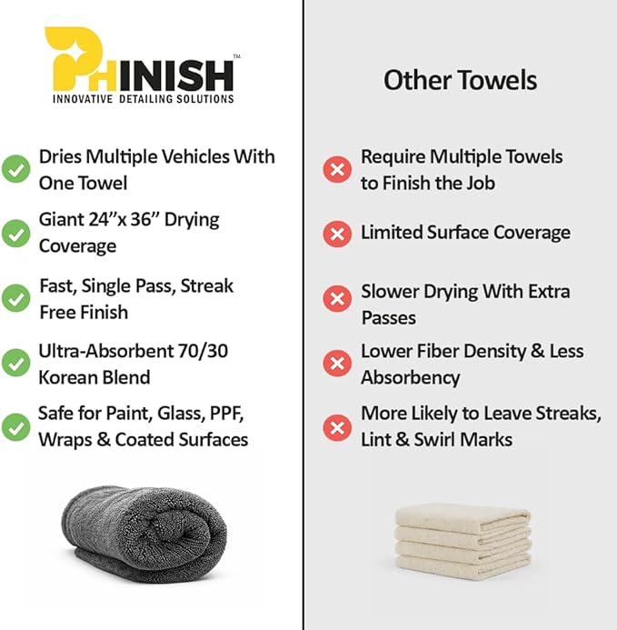 The Giant Giant 24"x36" Car Drying Towel – Ultra Absorbent 1200 GSM Twisted Loop Microfiber, Scratch-Free, Streak-Free, 70/30 Korean Blend – Includes Wash Mitt & Glass Towel for Auto Detailing