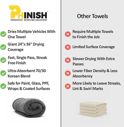 The Giant Giant 24"x36" Car Drying Towel – Ultra Absorbent 1200 GSM Twisted Loop Microfiber, Scratch-Free, Streak-Free, 70/30 Korean Blend – Includes Wash Mitt & Glass Towel for Auto Detailing