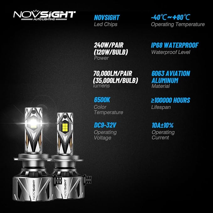 NOVSIGHT 𝗛𝟳 Fog Bulbs Upgrade, 900% Brighter 95,000LM, 240W Performance, Enhanced Cooling, 5-Min Installation, 100,000+ Hour Lifespan, IP68 & CANBUS Compatible, Pack of 2