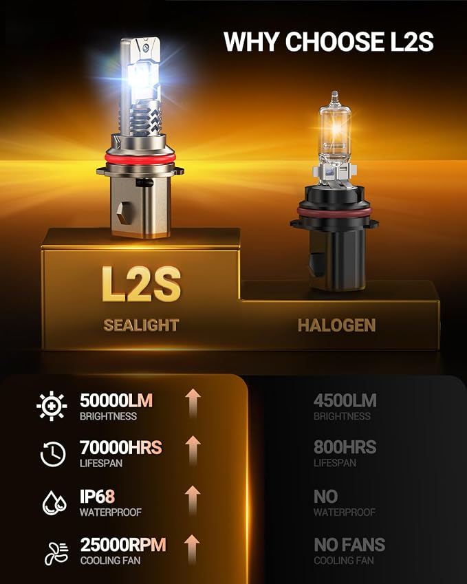 SEALIGHT 9004/HB1 LED Bulbs, 50000LM 1000% Super Brighter than Original Bulb, 1:1 Real Size, 6500K Cool White, 70,000Hrs Long Service Life with 25000RPM Cooling Fan, Plug and Play, Pack of 2