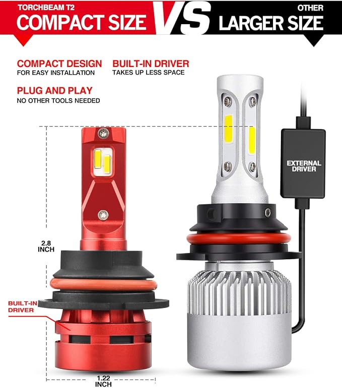 Torchbeam 9007/HB5 Bulbs Combo, 𝟑𝟎𝟎𝟎𝟎𝐋𝐌 𝟔𝟎𝐖 𝟔𝟎𝟎% 𝐒𝐮𝐩𝐞𝐫𝐢𝐨𝐫 𝐁𝐫𝐢𝐠𝐡𝐭𝐧𝐞𝐬𝐬 9007 Bulbs 6500K Cool White for ATVS, Fog Powersports Bulbs Plug-N-Play, Pack of 2